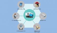 电商平台运营托管与技术支持